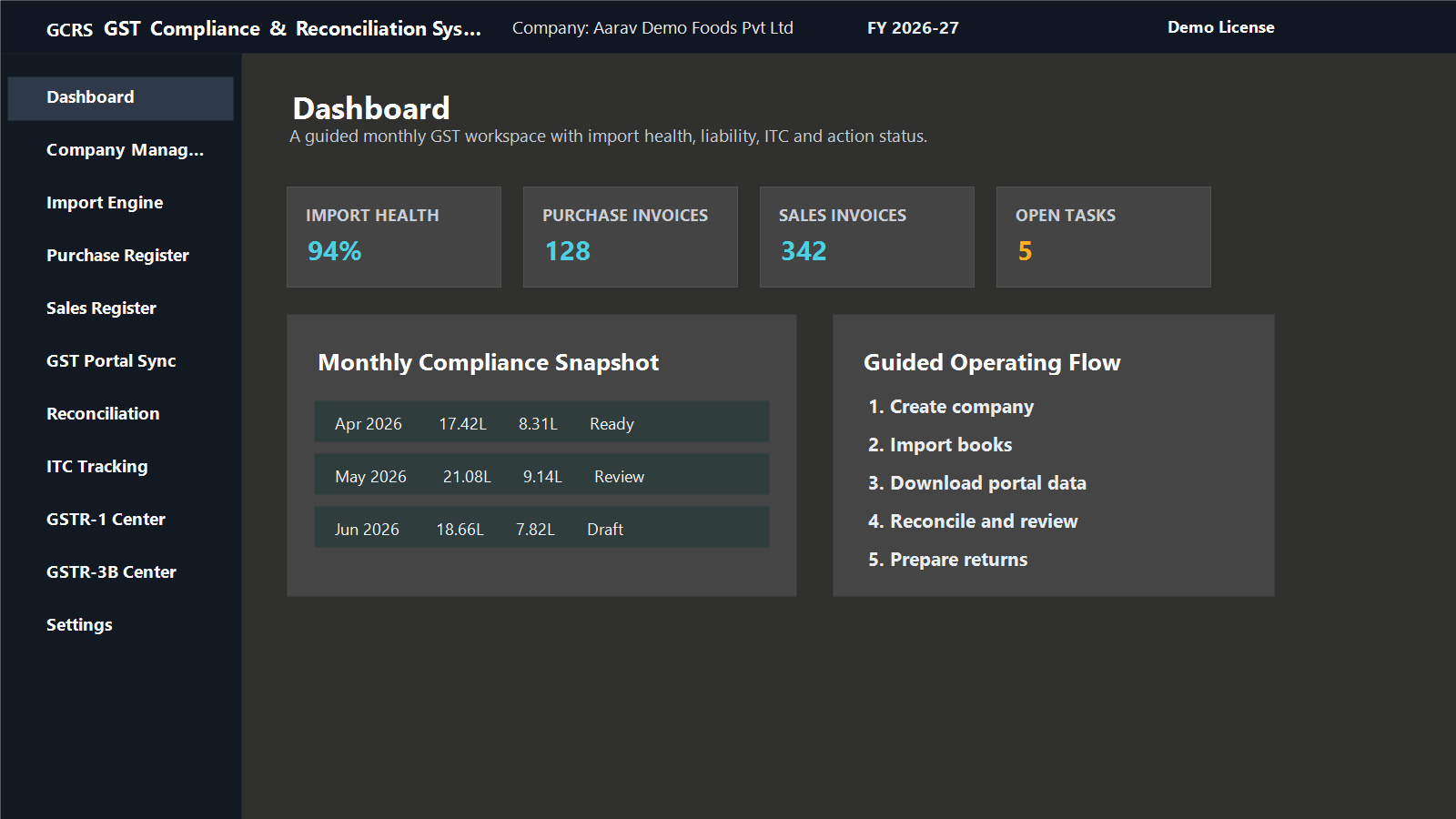 GCRS dashboard with fictional demo GST compliance data